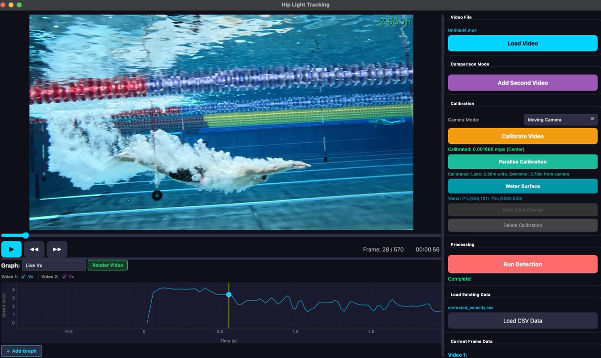 Hip Light Tracking application showing video playback with velocity graph overlay