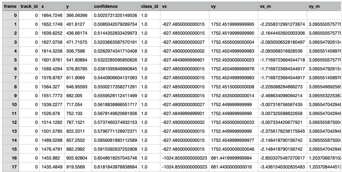 Exported velocity graph and annotated output video